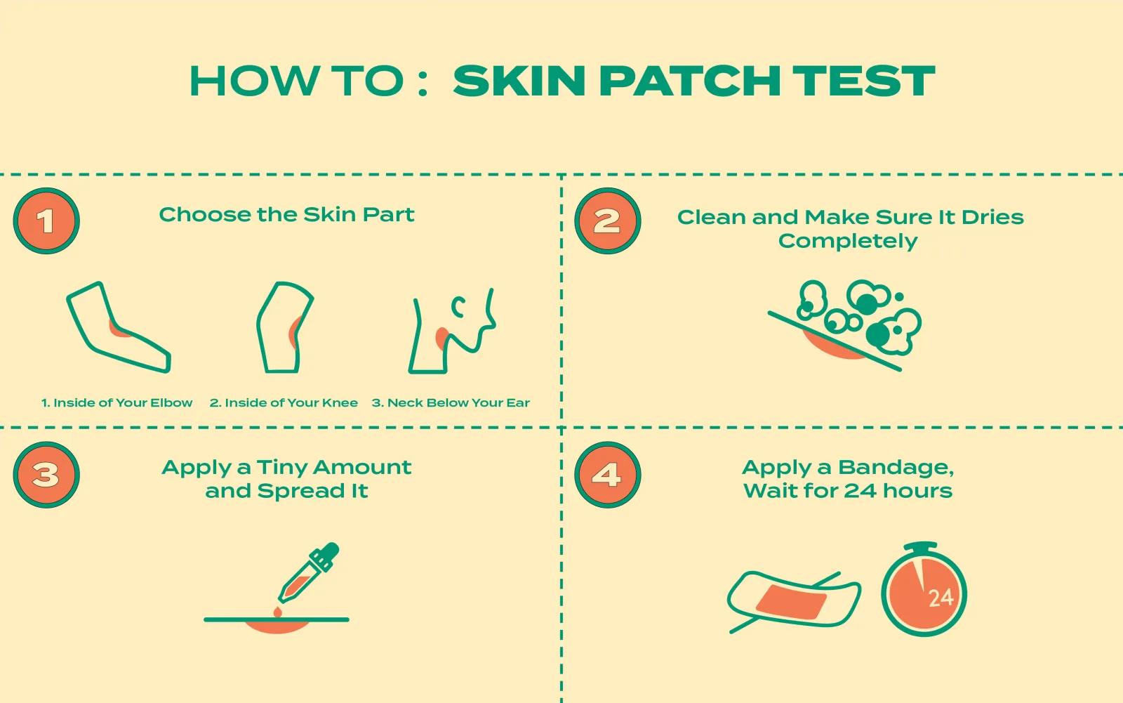 Infografis 4 langkah patch test: pilih area kulit, bersihkan, oleskan sedikit, tutup 24 jam